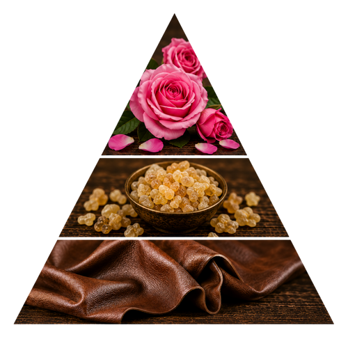 la-yuqawam-pour-homme pyramid image